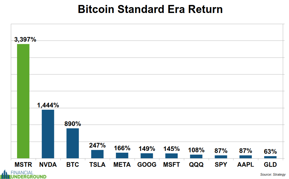 20250718MSTR BTC ERA2